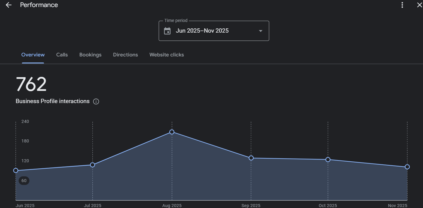 مضاعفة الاتصالات وزيارات العيادة عبر خرائط جوجل - 2