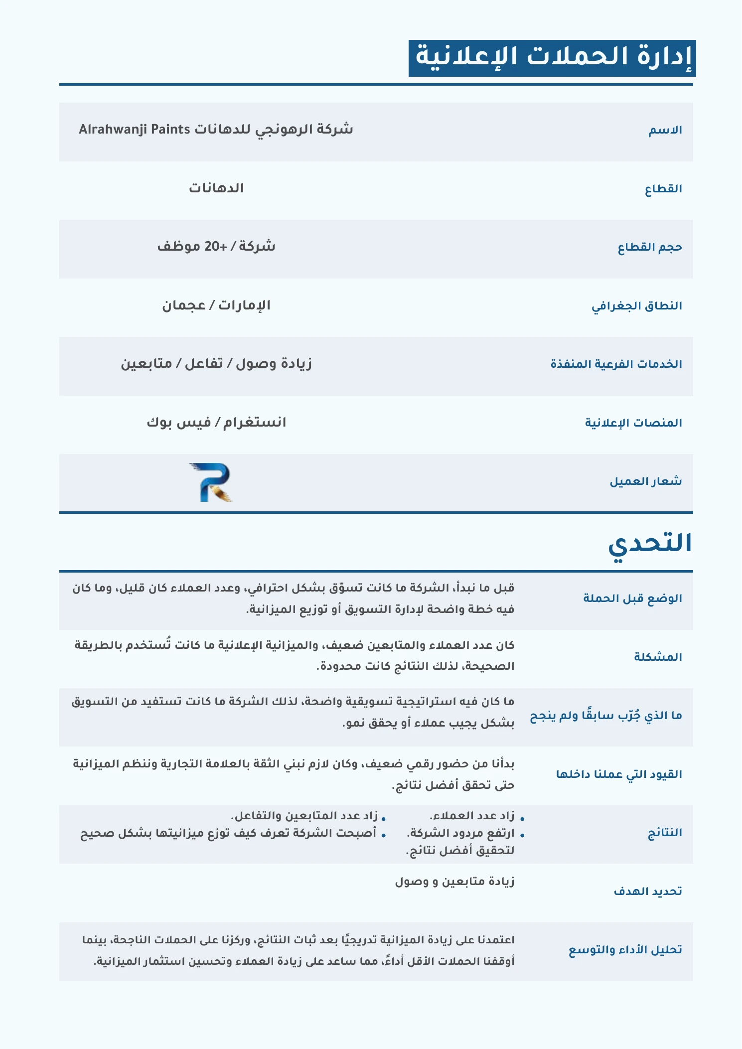 نظرة عامة على مشروع حملة دهانات الرهونجي الإعلانية واستراتيجيتها