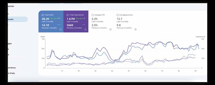 Al Hokail Search Console comparison of clicks and impressions
