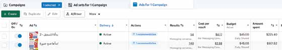 Meta Ads Manager ad rows showing 54 results at $4.17 and 140 results at $3.58